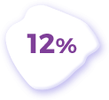 12%
